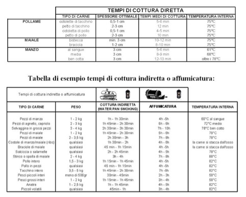 tabella cottura barbecue